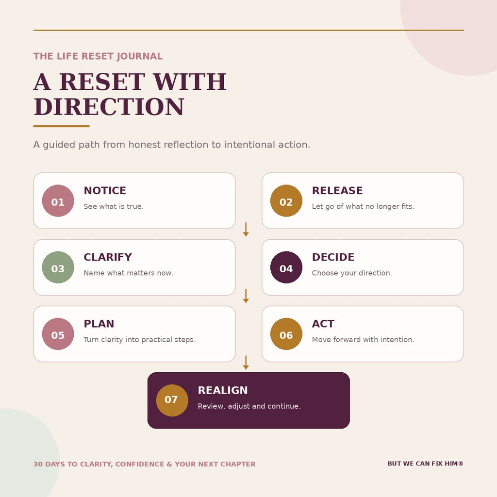 The Life Reset Journal — 30-Day Fillable PDF