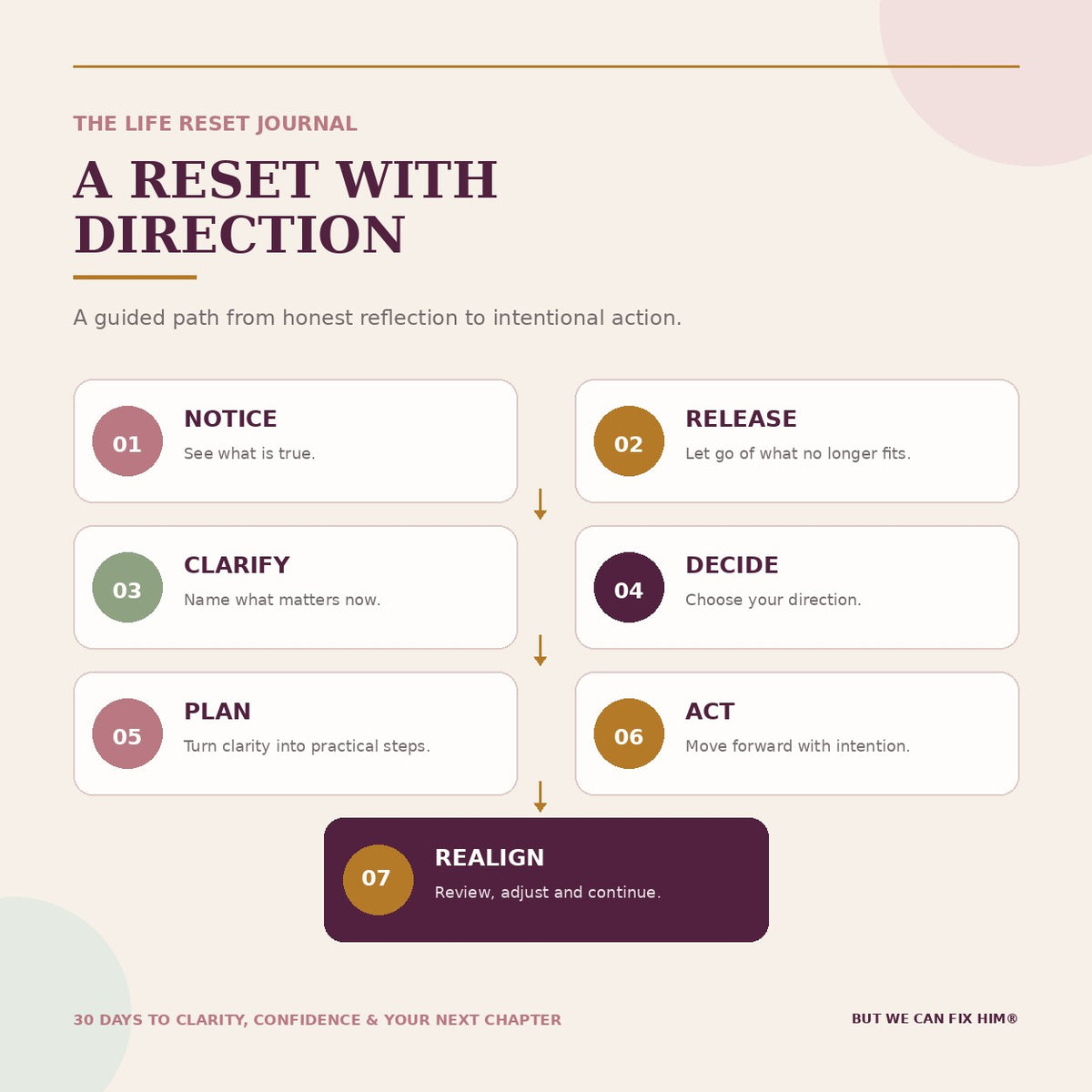 The Life Reset Journal — 30-Day Fillable PDF